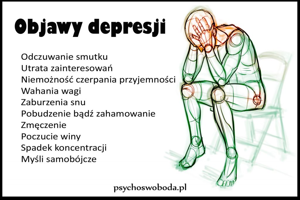 objawy depresji