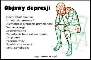 Objawy depresji  według DSM