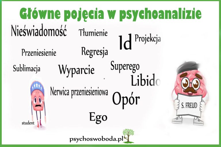 Główne pojęcia w psychoanalizie