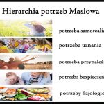 Hierarchia potrzeb Maslowa
