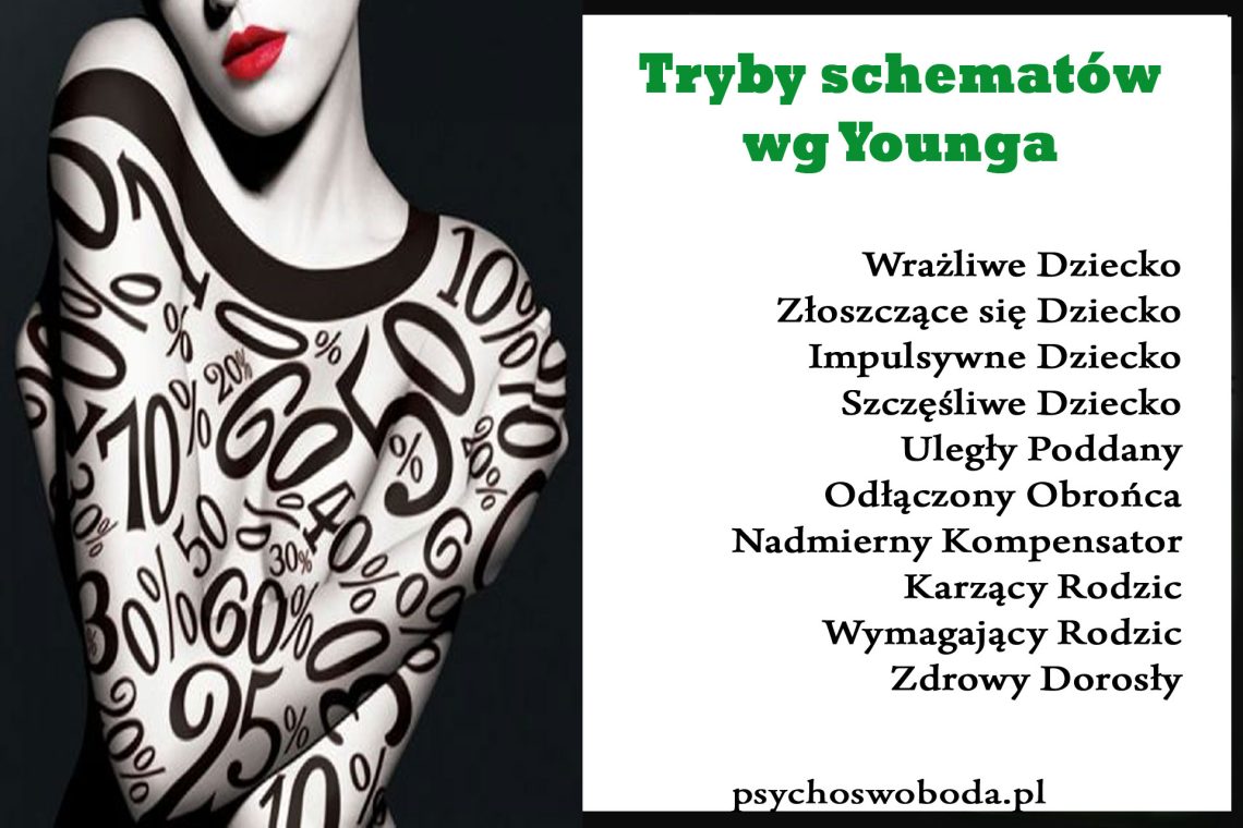 Tryby schematów według Younga – terapia schematów