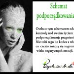 Schemat podporządkowania się